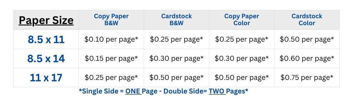Paper size pricing